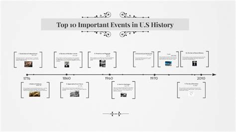 historic vs historical|list of major historical events.